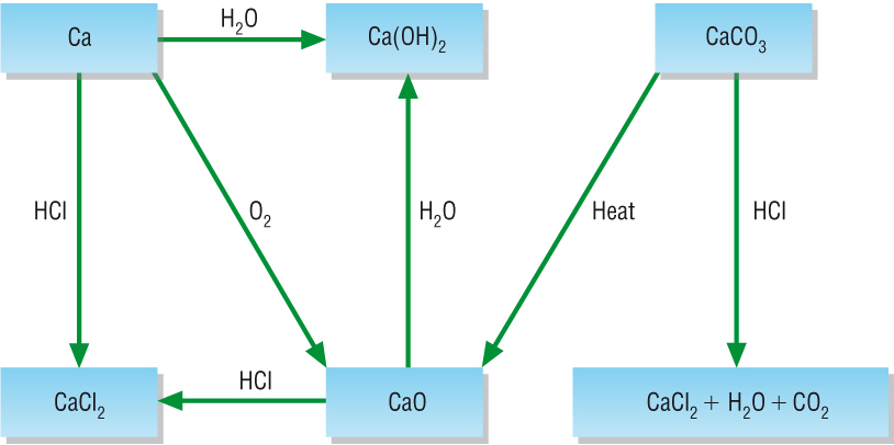 CHARACTERISTIC REACTIONS OF CALCIUM IONS CA visual data 6